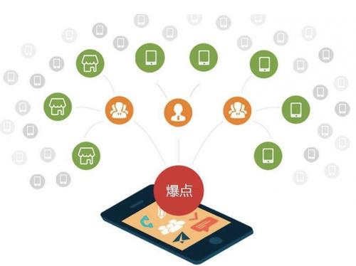 伊通为什么越来越多的企业通过软文营销来引流